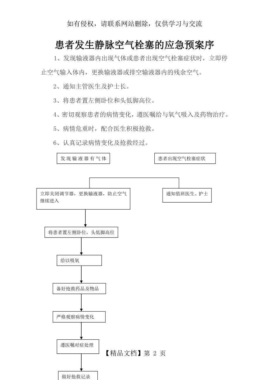 [应急预案]患者发生静脉空气栓塞的应急预案及程序上课讲义.doc_第2页