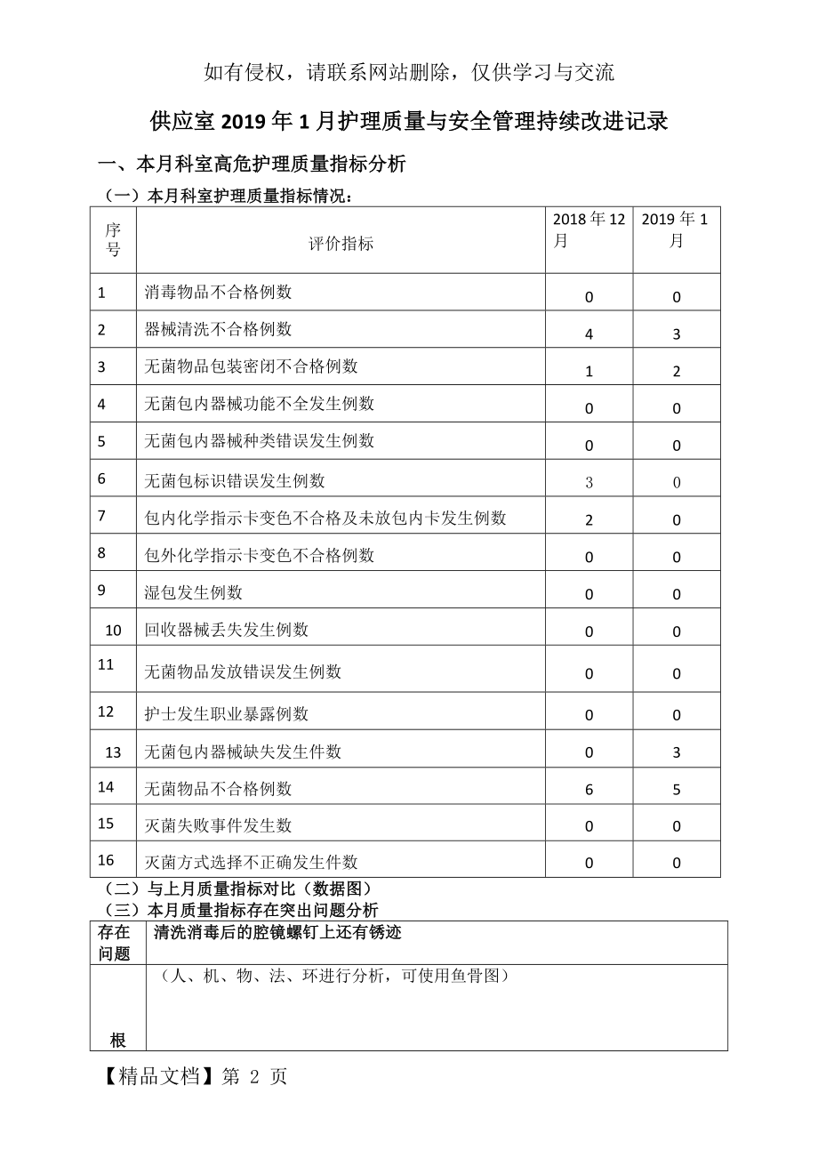 供应室1月护理质量与安全管理持续改进记录4页.doc_第2页