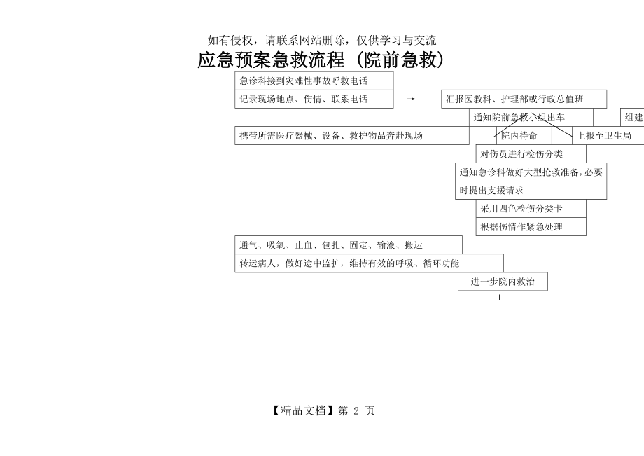 应急预案急救流程 (院前急救).doc_第2页