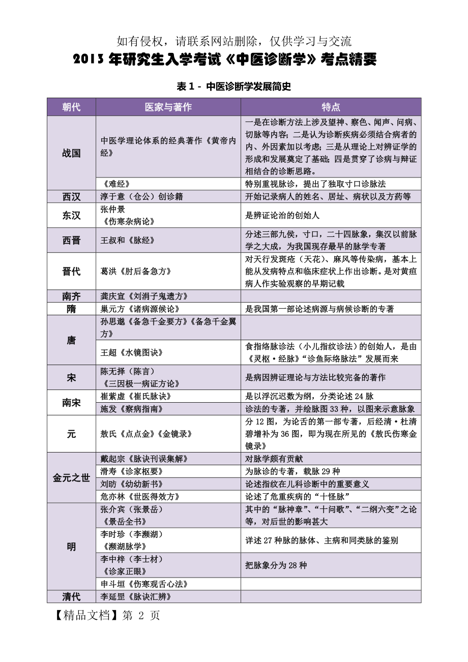 《中医诊断学》背诵知识点共58页.doc_第2页