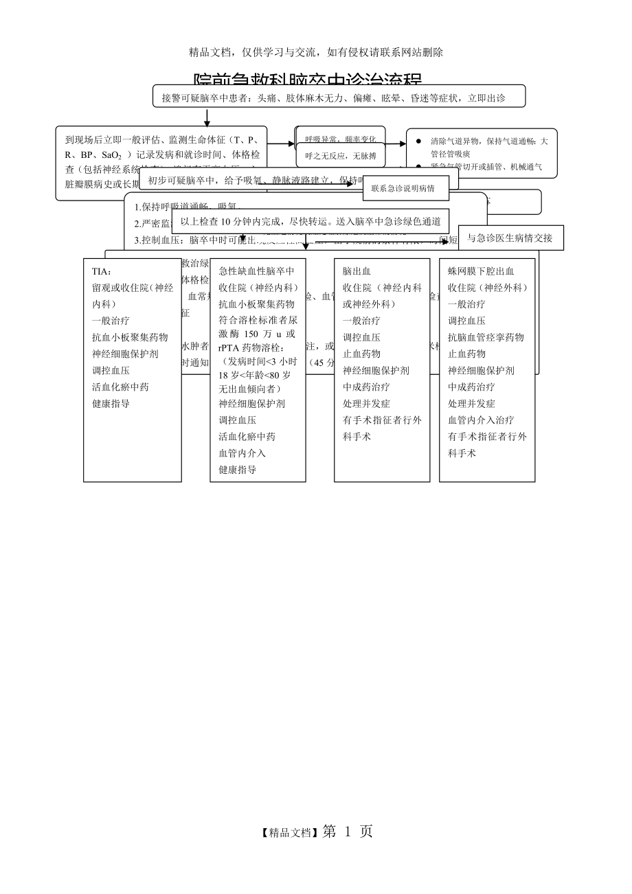 脑卒中诊疗流程图.doc_第1页