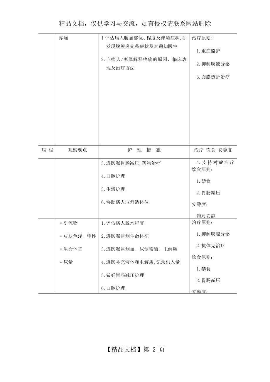 急性胰腺炎病人护理常规.docx_第2页