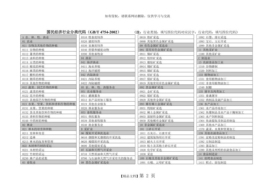 企业填报用_行业类别与代码.doc_第2页