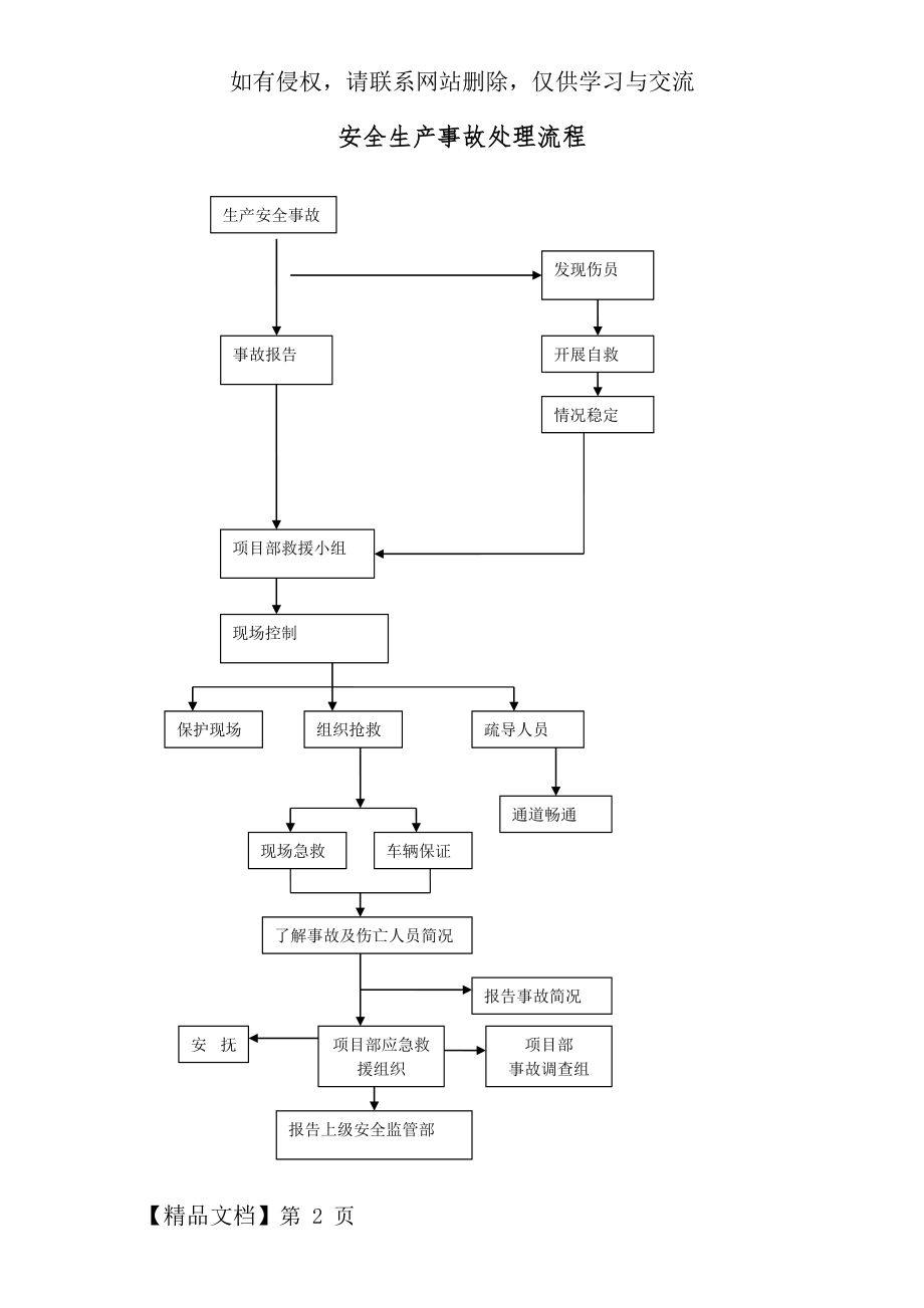 安全生产事故处理流程.doc_第2页