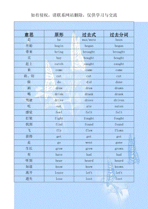 小学常见不规则动词过去式及过去分词.doc