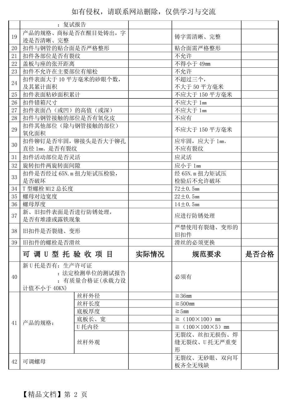 《脚手架钢管、扣件、可调U型托、碗扣式脚手架质量验收表》-5页word资料.doc_第2页