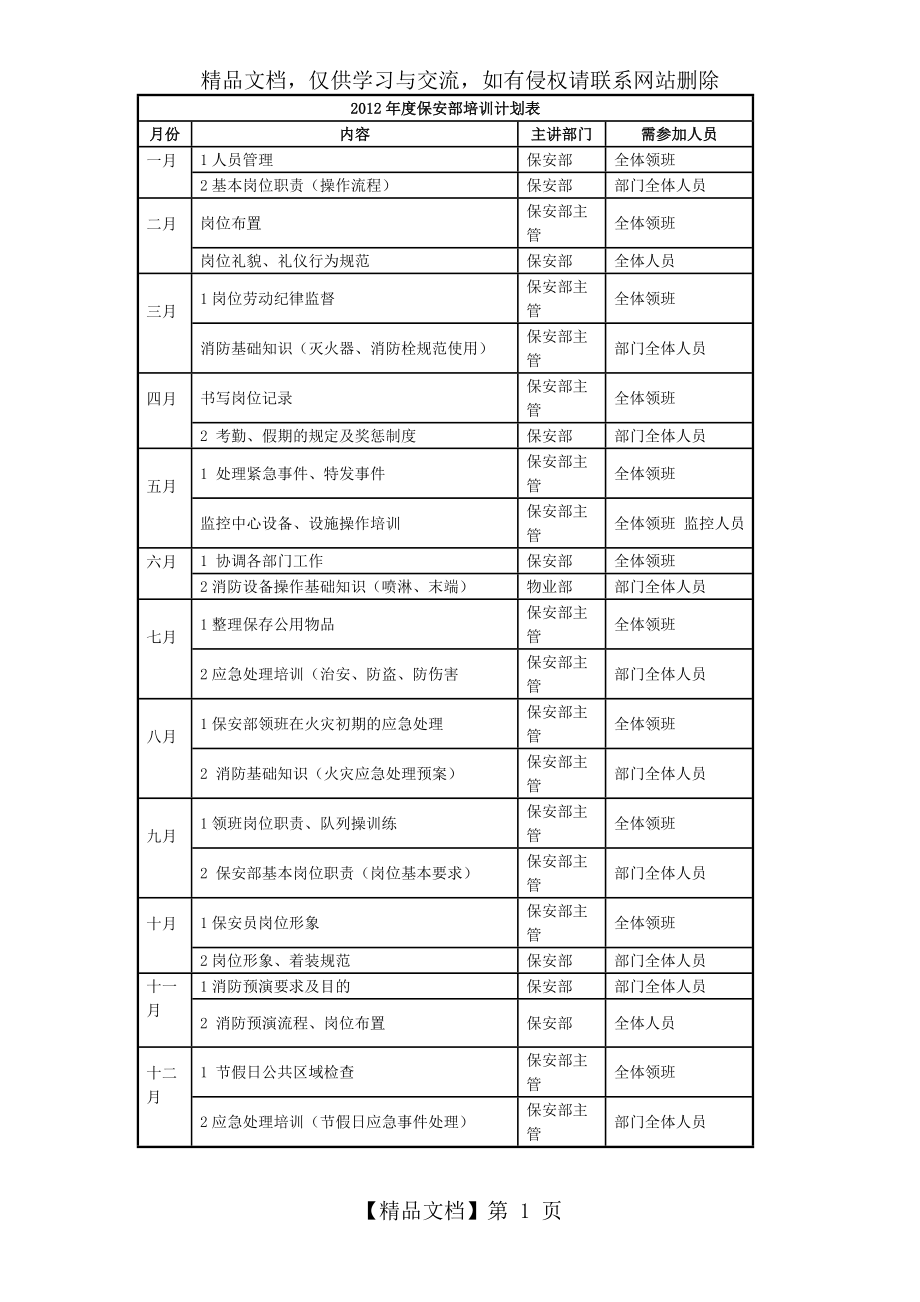 年度保安培训计划.doc_第1页