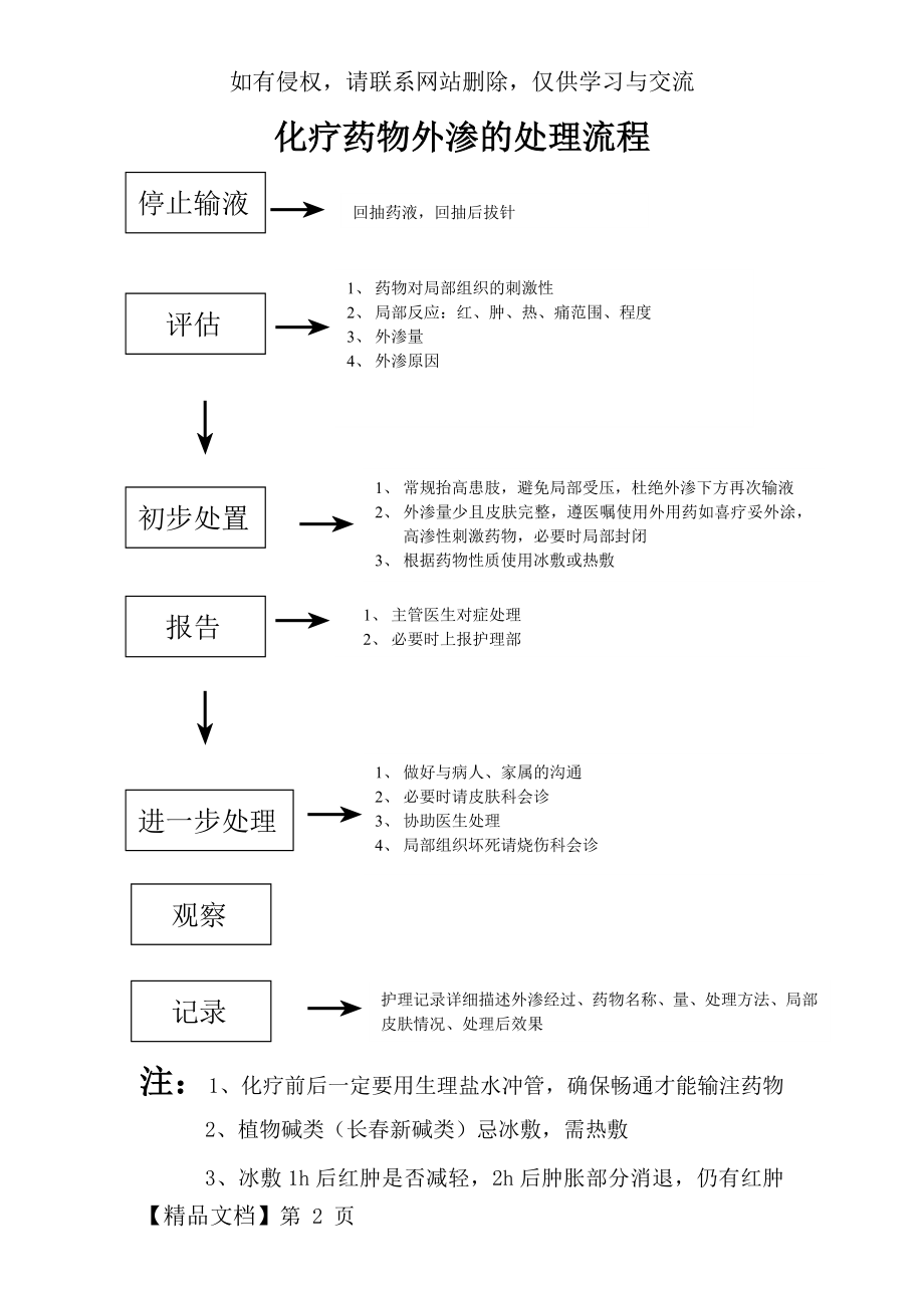 化疗药物外渗的处理流程.doc_第2页