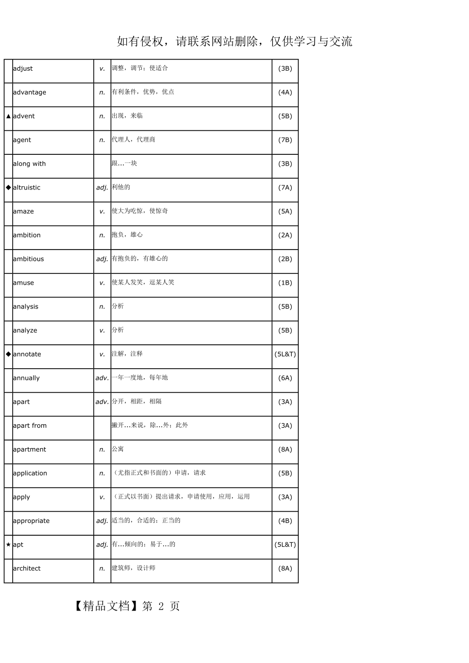 大学英语单词表.doc_第2页