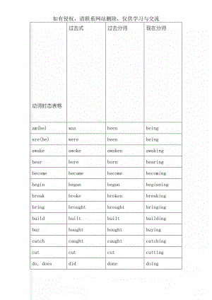 动词时态表格-5页精选文档.doc