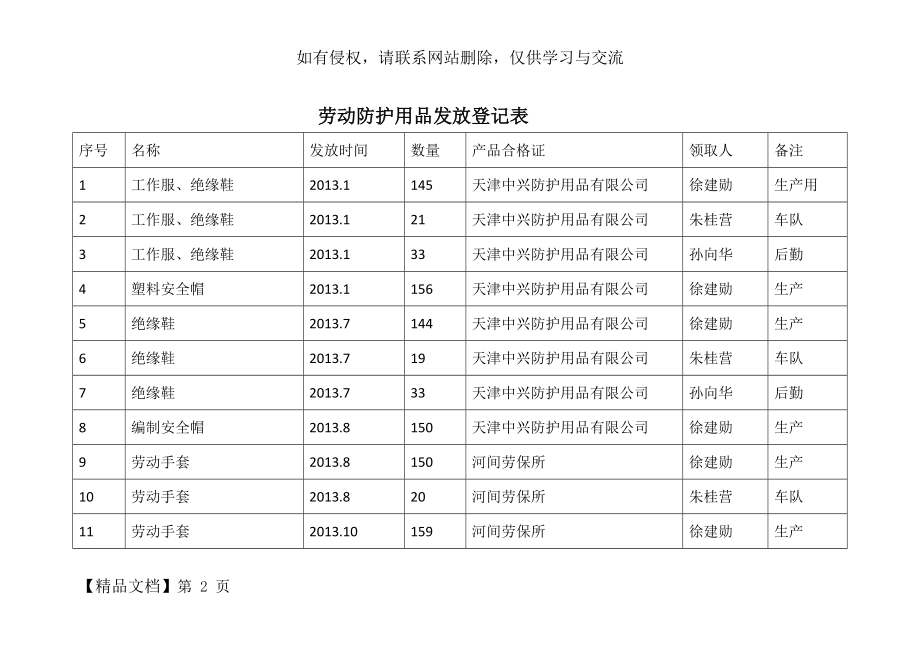 劳动防护用品发放登记表-3页精选文档.doc_第2页