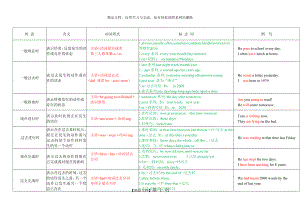 英语八大时态总结一览表.doc