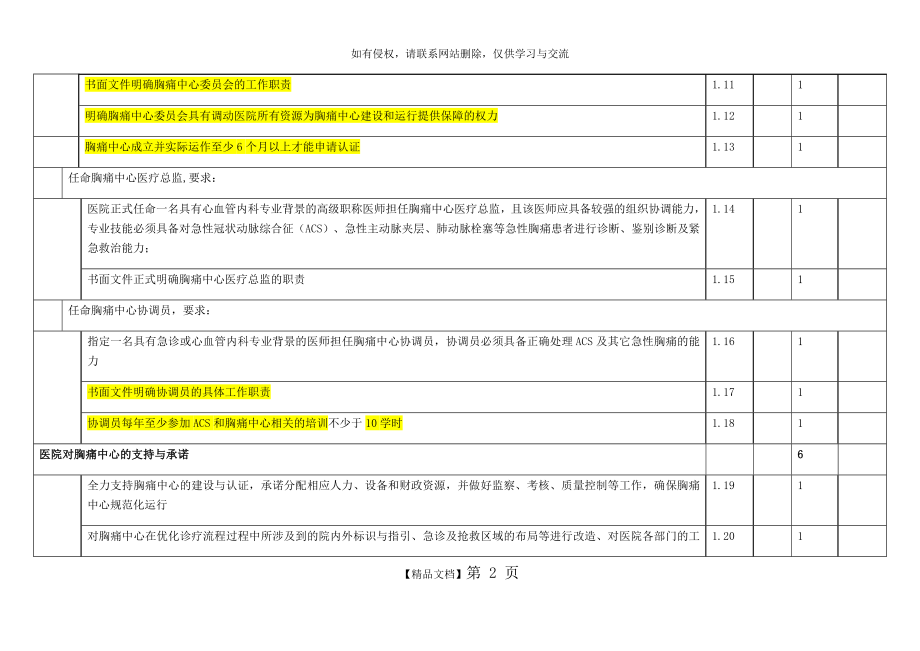 中国胸痛中心认证评分细则(第五版).doc_第2页