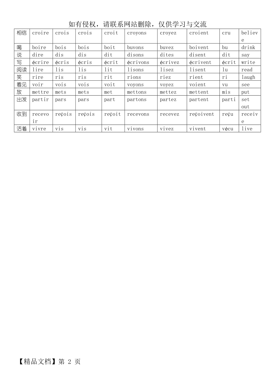 法语常用第三组不规则动词变位表.doc_第2页