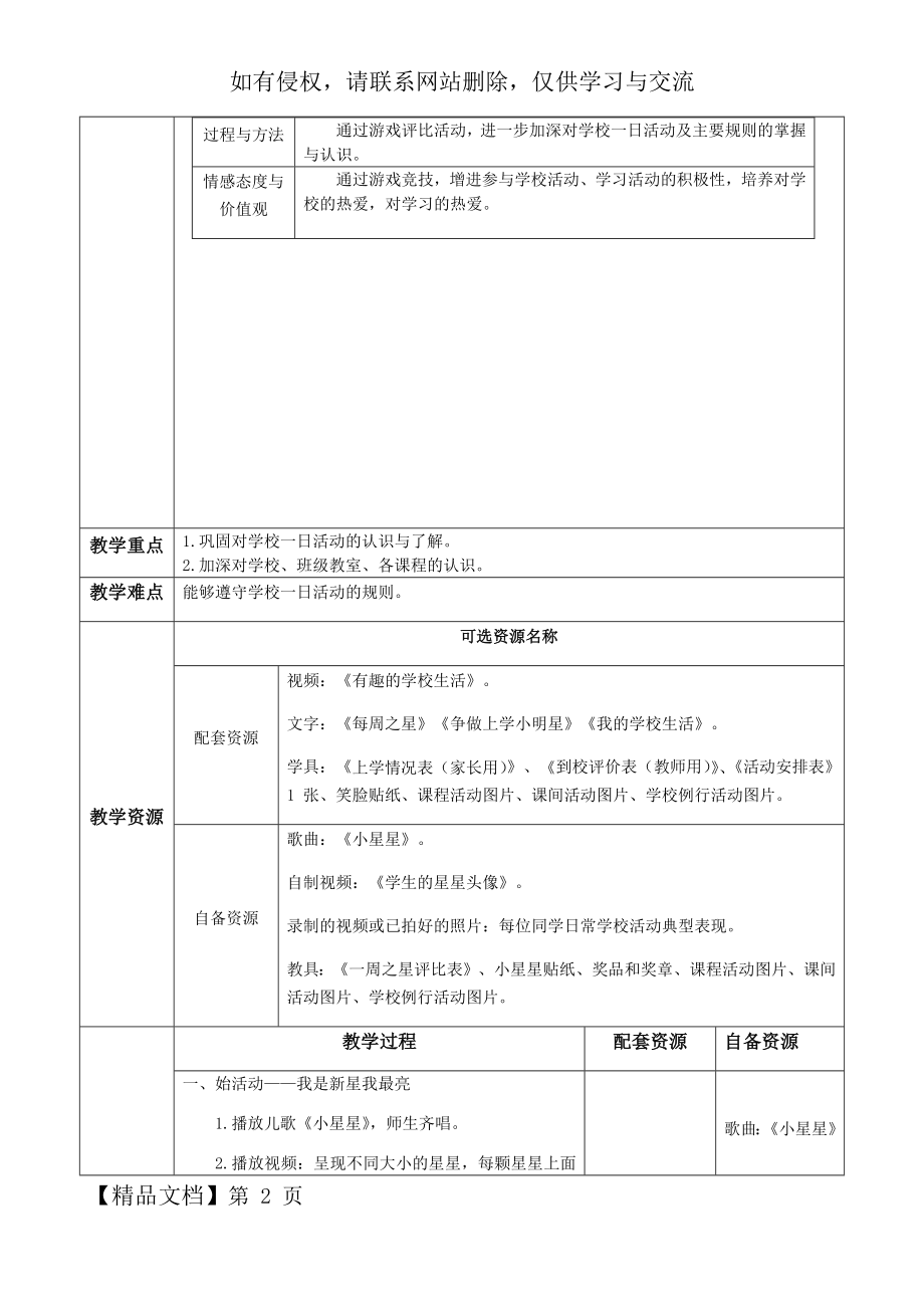 人教版培智一年级生活适应上册第1课 第4课时-6页word资料.doc_第2页