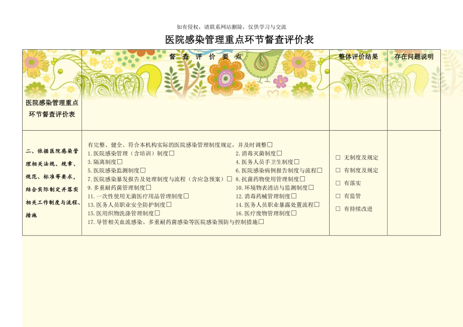 医院感染管理重点环节督查评价表.doc_第2页