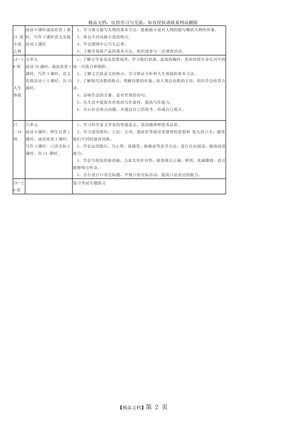 苏教版八年级下册语文教学计划.doc_第2页