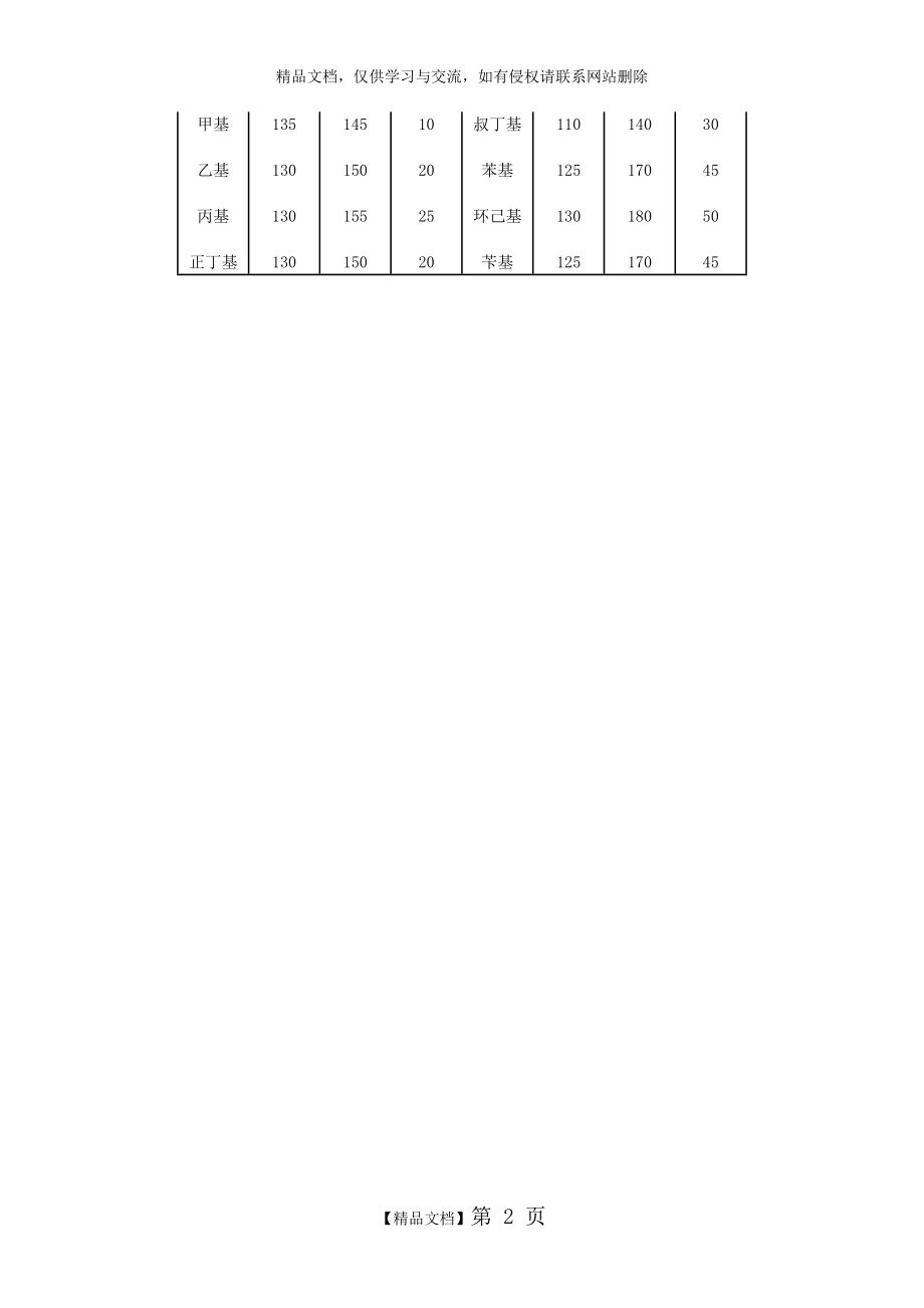 酚醛树脂机理(三)固化3热固固化(2).doc_第2页