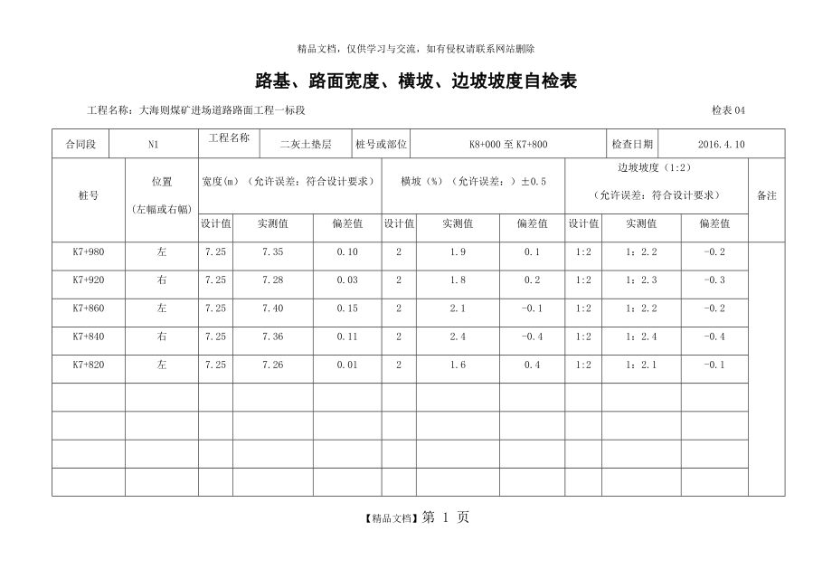 路基丶路面宽度丶横坡丶边坡坡度自检表.doc_第1页