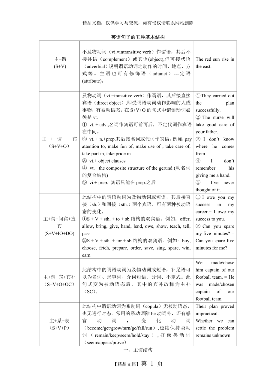 英语句子的五种基本结构.doc_第1页