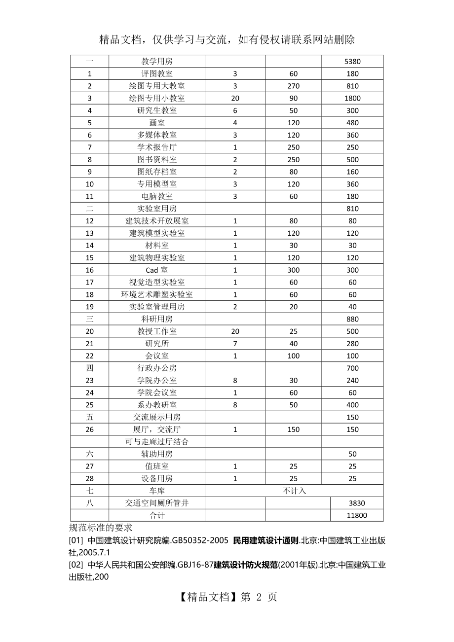 建筑策划作业-建筑系馆.doc_第2页