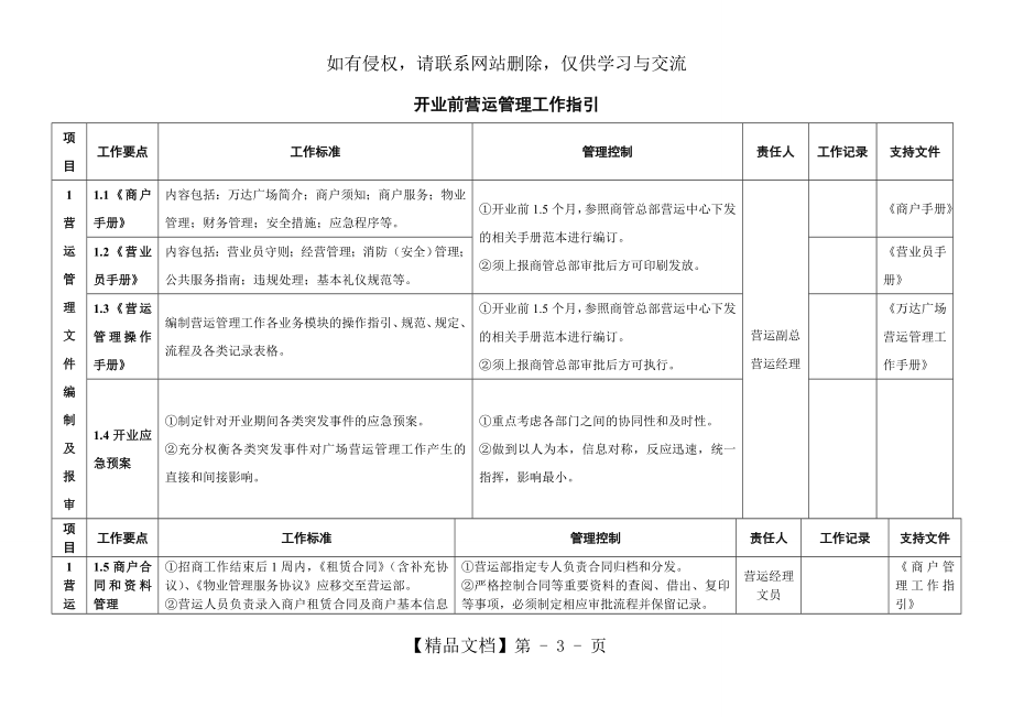 003开业前营运管理工作指引教学提纲.doc_第2页