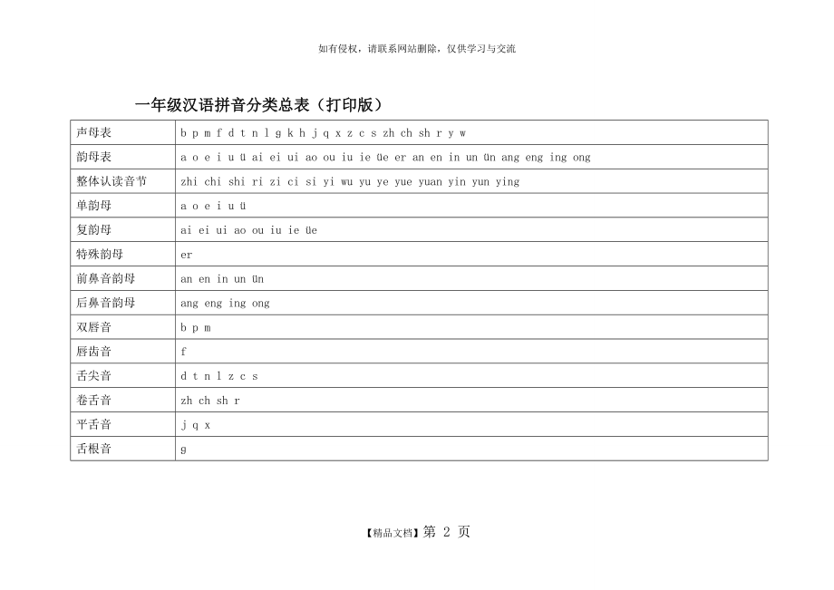 一年级汉语拼音分类总表(打印版).doc_第2页