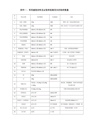 建筑材料见证取样检测项目的取样数量.doc