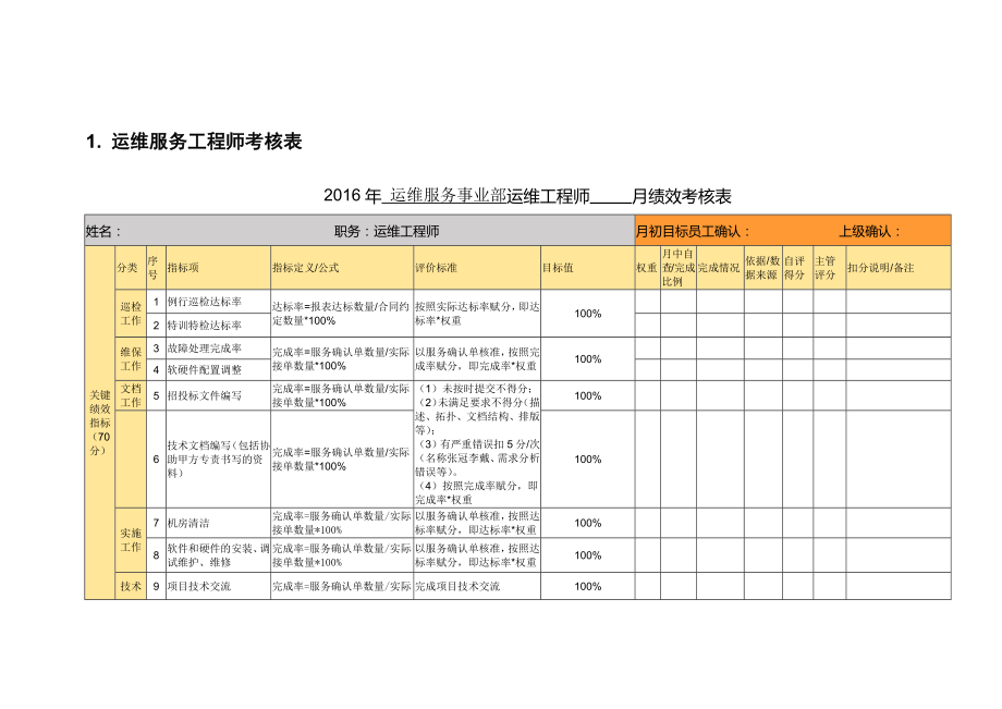 运维服务工程师考核表.doc_第1页