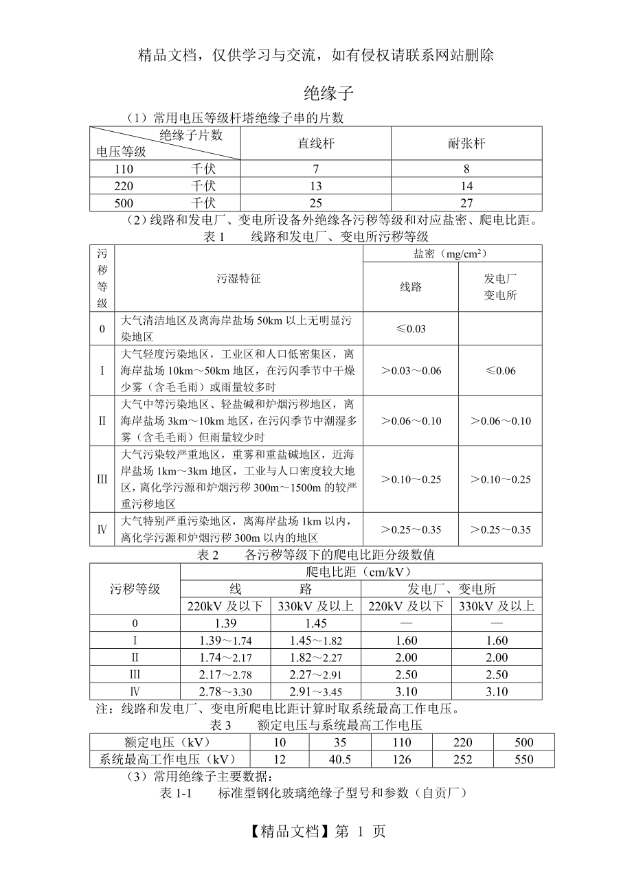 常用绝缘子技术参数.doc_第1页