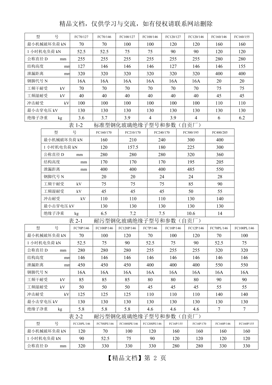 常用绝缘子技术参数.doc_第2页