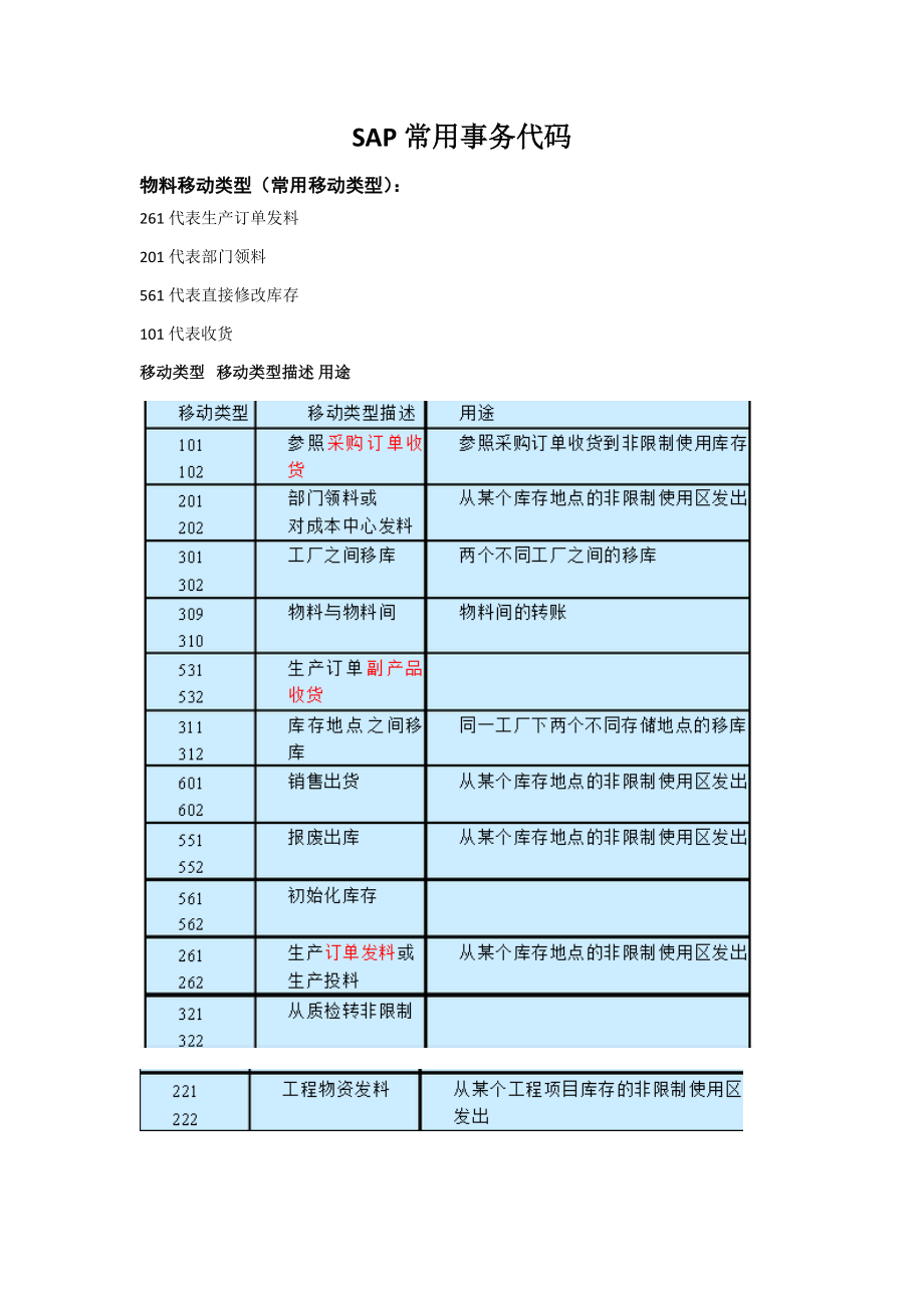 SAP常用事务代码.doc_第1页