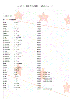 农业会计科目表10页word.doc