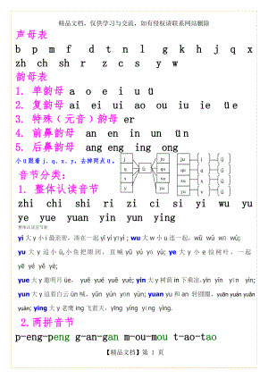 小学一年级声母韵母表.doc