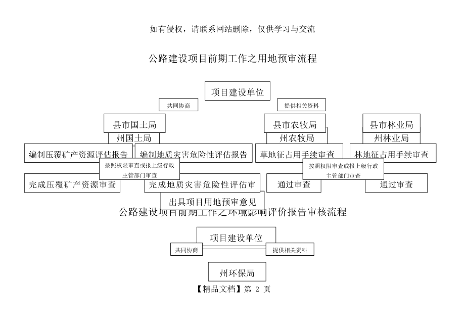 公路建设项目前期流程图.doc_第2页