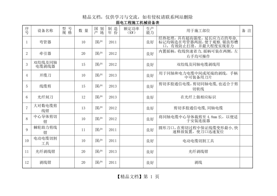 弱电工程施工机械设备表.doc_第1页