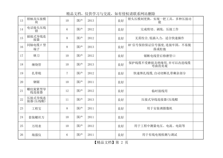 弱电工程施工机械设备表.doc_第2页