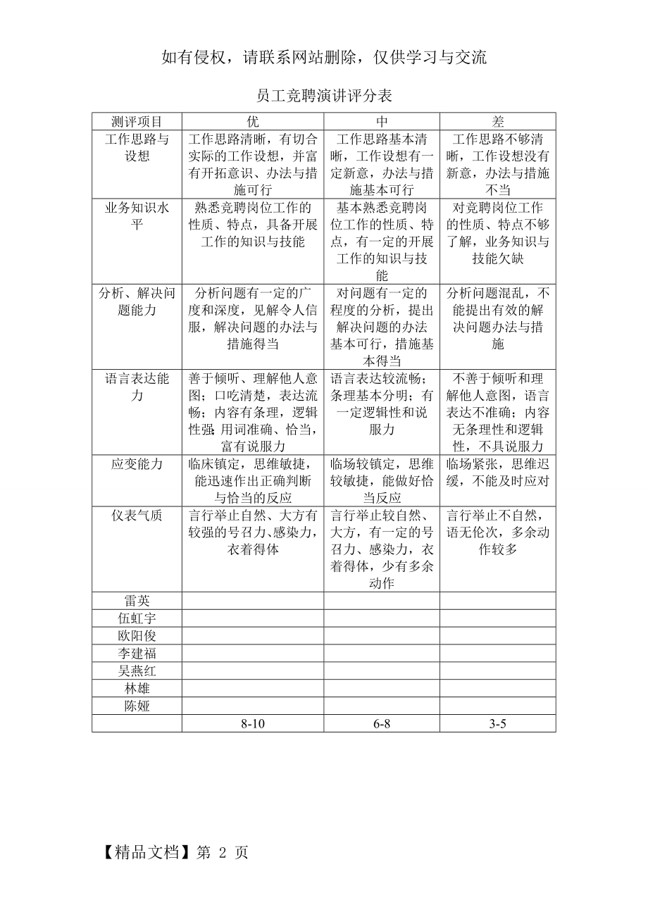 员工竞聘演讲评分表2页.doc_第2页