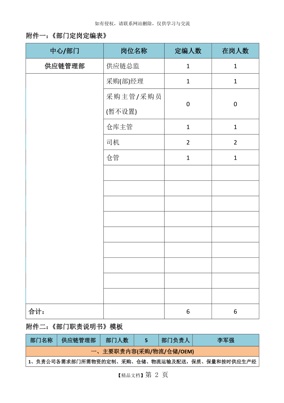 供应链部岗位职责 (1).doc_第2页