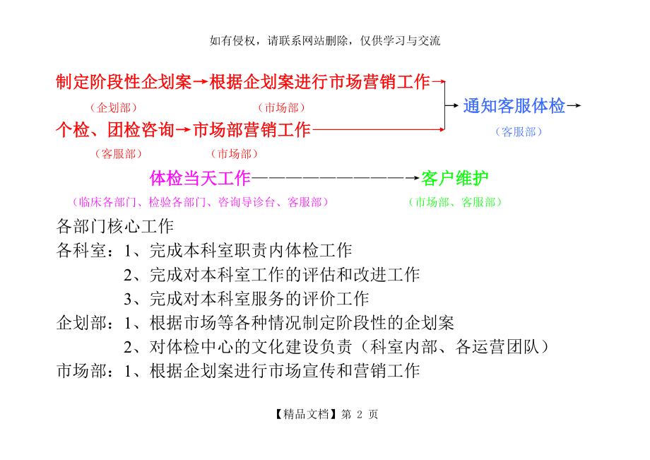 体检中心工作流程图及各部门核心工作.doc_第2页