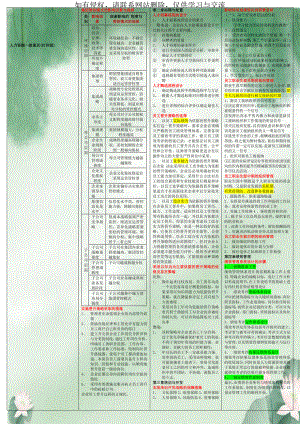 人力资源一级重点(打印版).doc