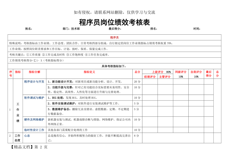 程序员岗位绩效考核表.doc_第2页