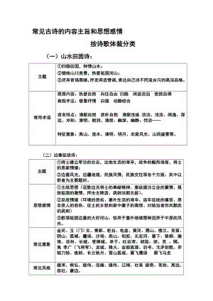 常见古诗的内容主旨和思想感情.doc