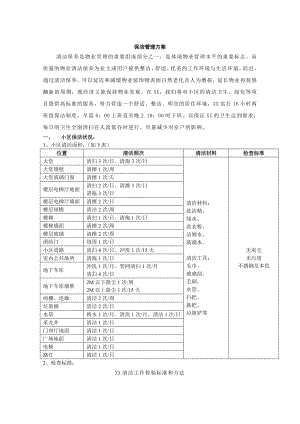 小区保洁管理方案.doc