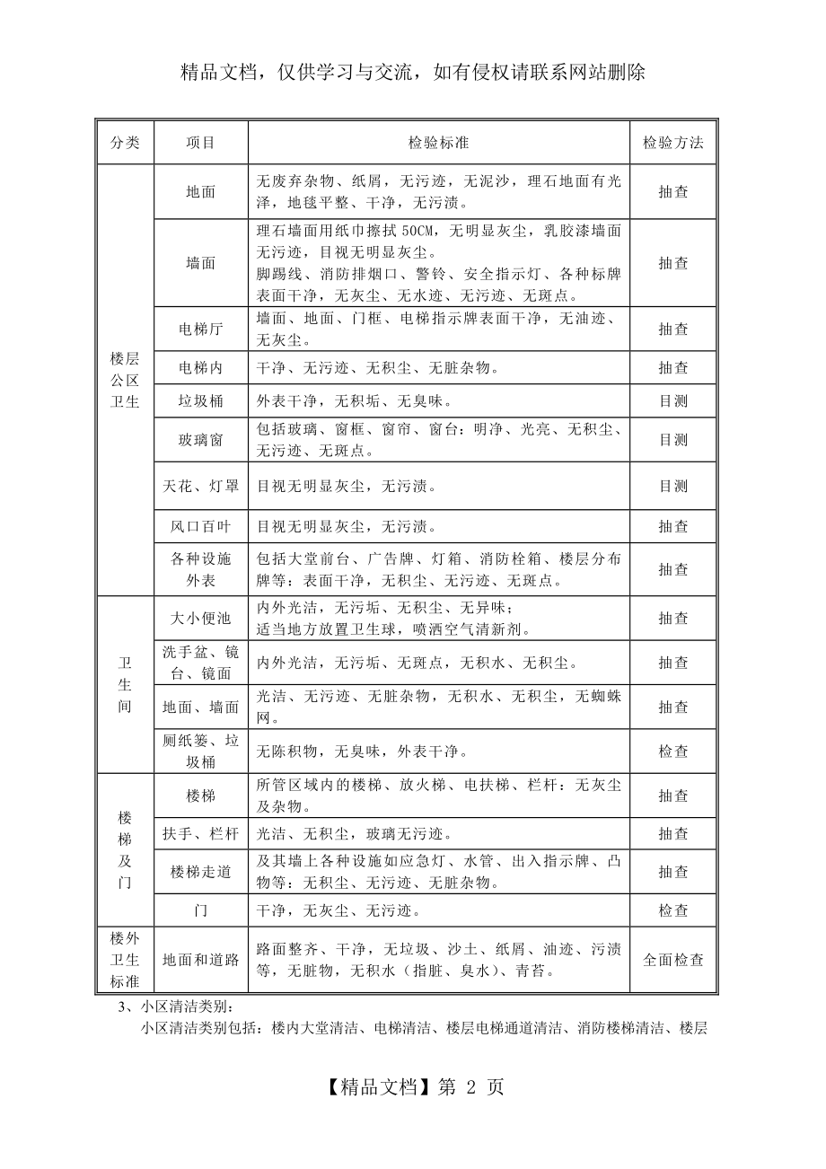 小区保洁管理方案.doc_第2页