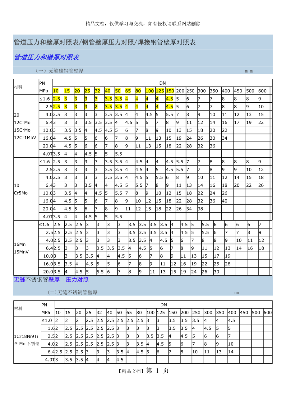 管道压力和壁厚对照表.doc_第1页