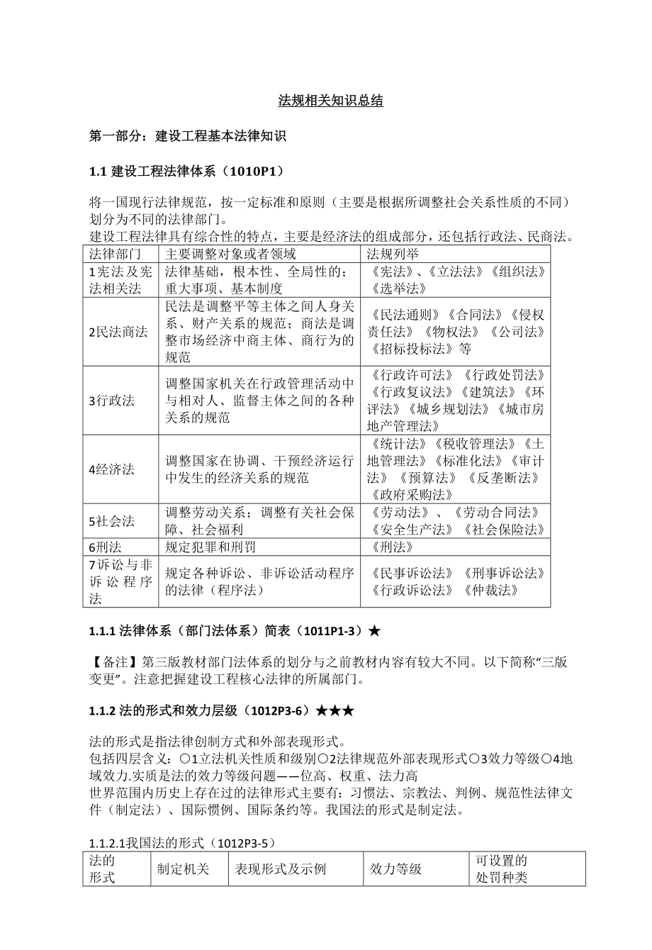 一级建造师 法规 知识总结.doc_第1页