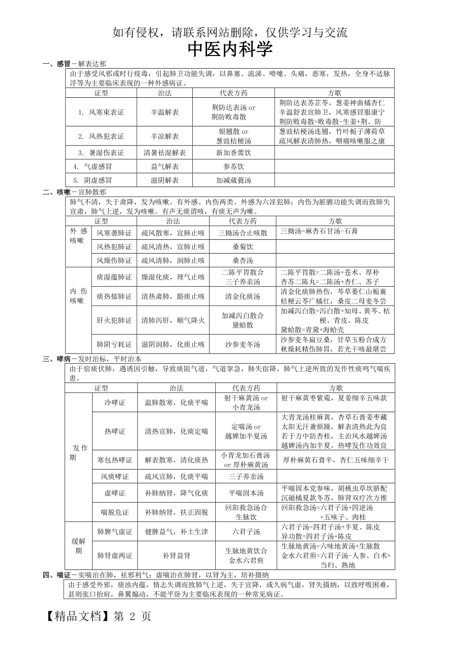 中医内科学表格整理-16页word资料.doc_第2页