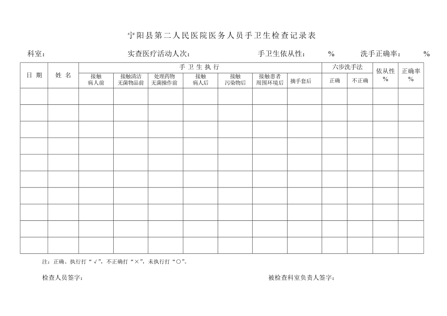 医务人员手卫生检查表.doc_第1页