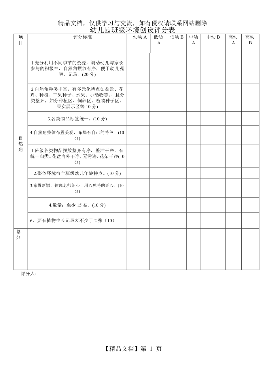 幼儿园自然角创设评分表.doc_第1页